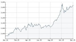 goldpreis-euro-jahr-feinunze.jpg goldpreis-euro-jahr-feinunze.jpg